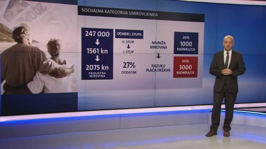 Video zid Mislava Bage o mirovinskoj reformi (Foto: Dnevnik.hr)