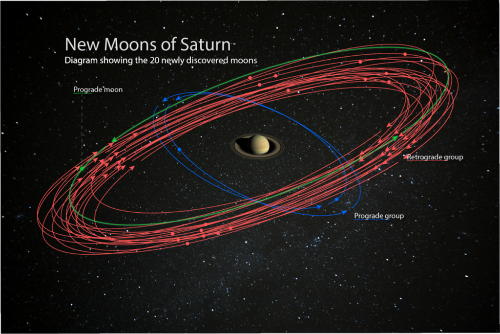 Novi sateliti u orbiti oko Saturna