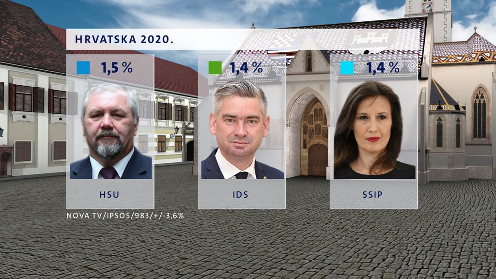 Crobarometar za listopad 2020. godine