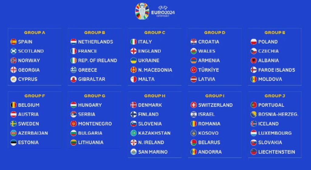 Skupine kvalifikacija za Euro 2024