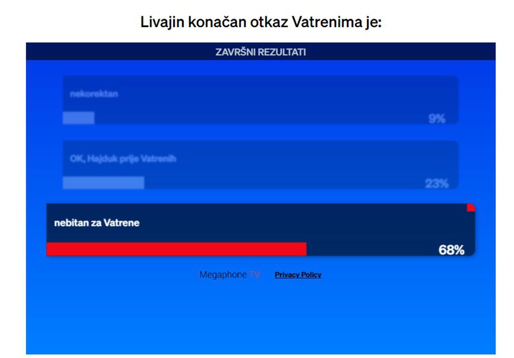 Rezultati glasanja
