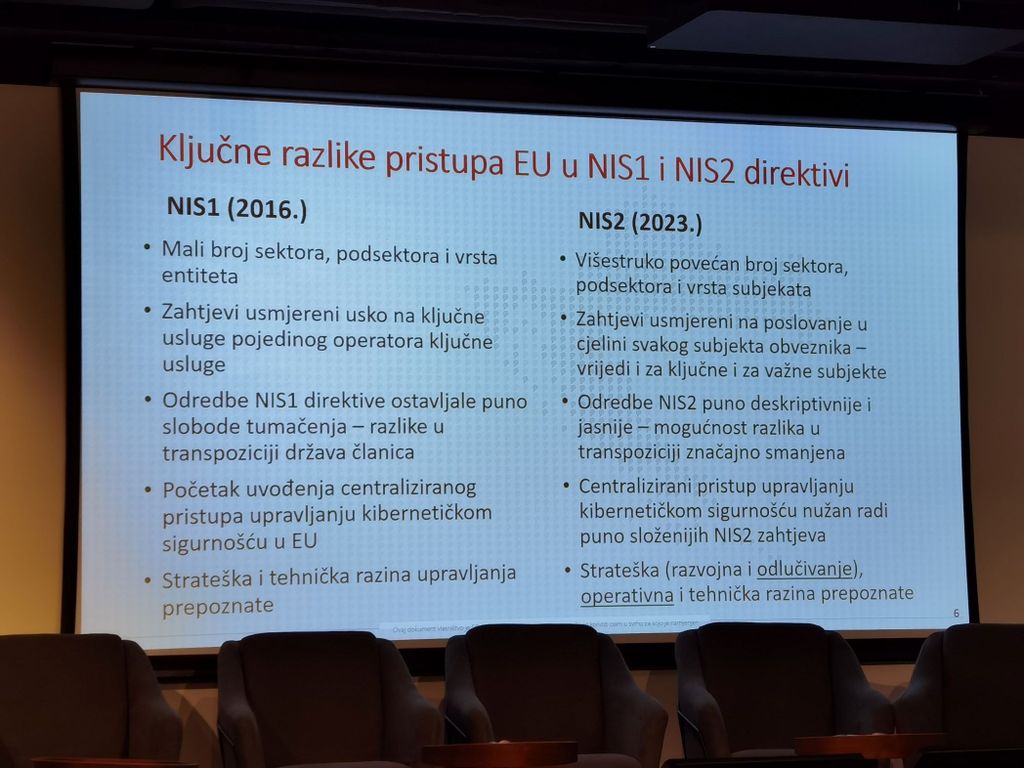 Kibernetički incidenti prijavljeni CERT-u 2023. godine