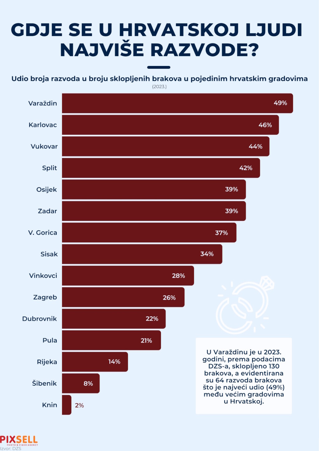 Razvodi u Hrvatskoj