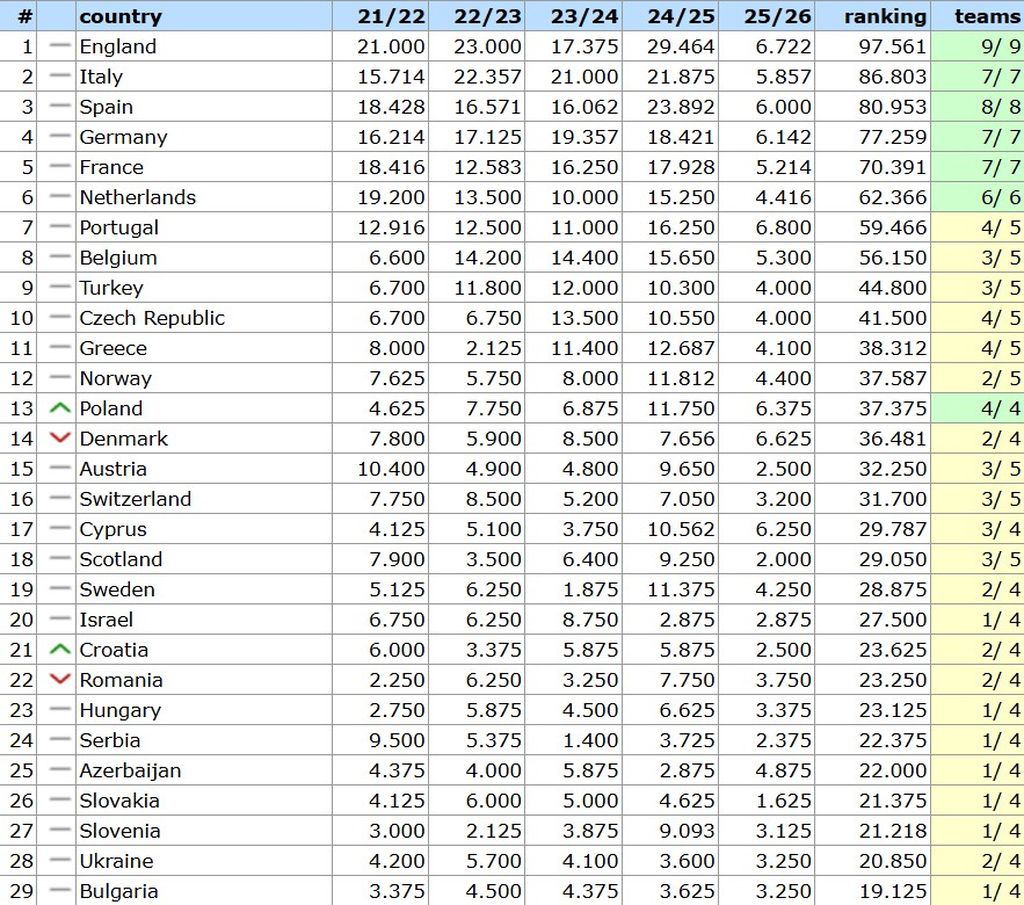 UEFA-ina ljestvica nacionalnih koeficijenata