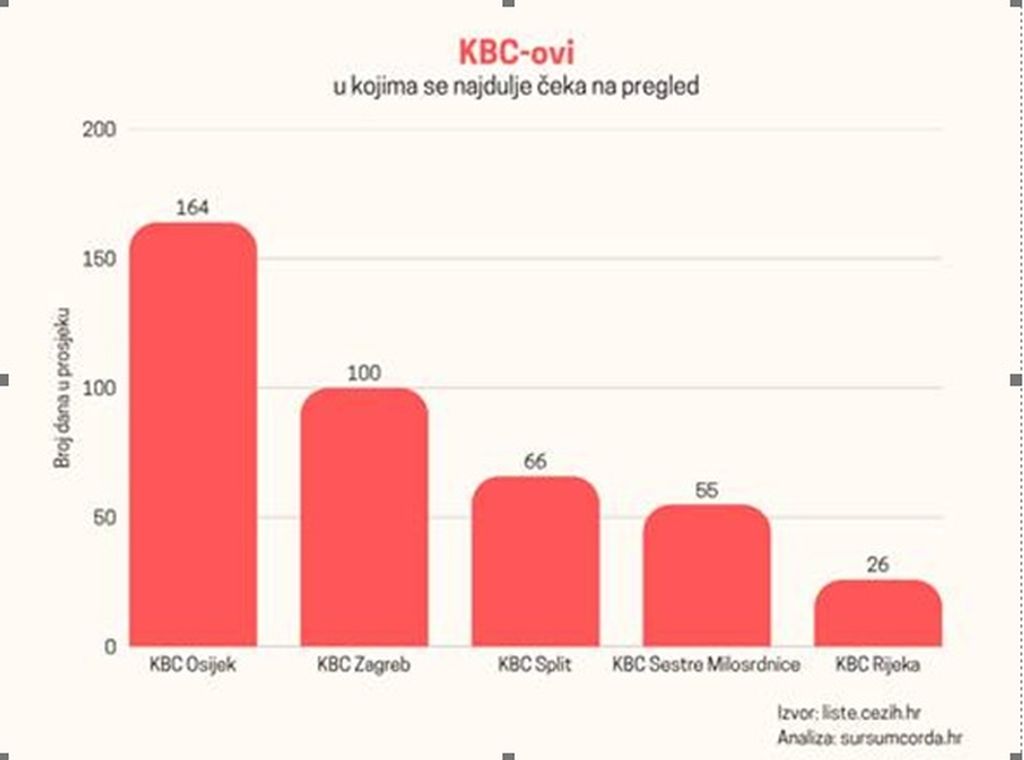 Liste čekanja, ilustracija
