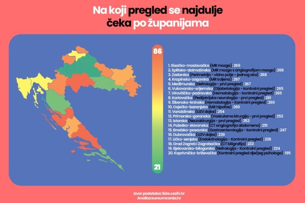 Liste čekanja, ilustracija