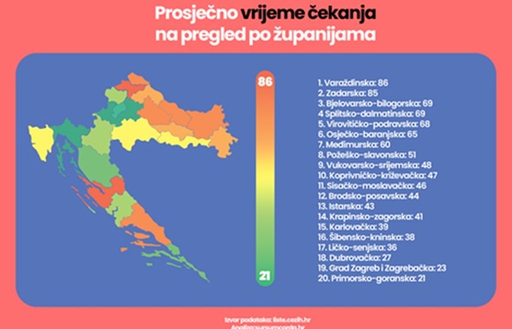 Liste čekanja, ilustracija