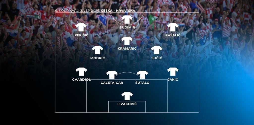 Postava Hrvatske za Češku