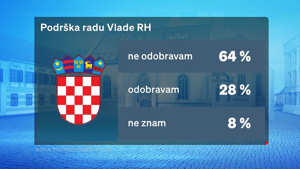 Crobarometar 24.10.2025. - 3