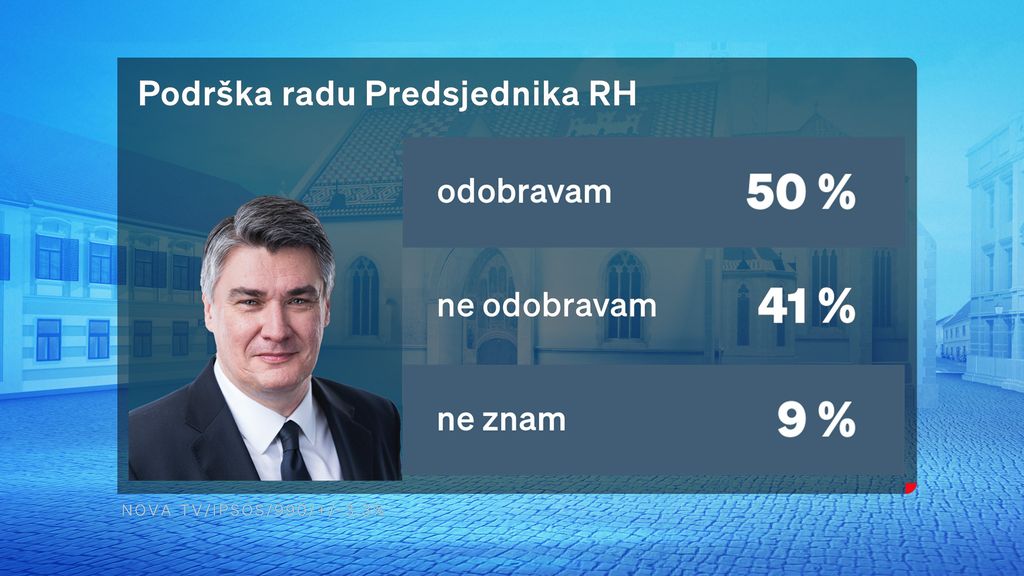 Crobarometar 24.10.2025. - 3