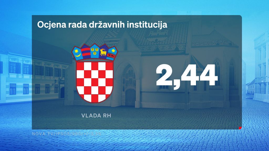 Crobarometar 24.10.2025. - 3