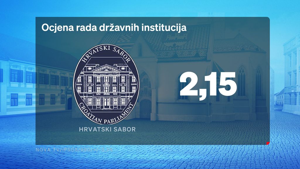 Crobarometar 24.10.2025. - 3