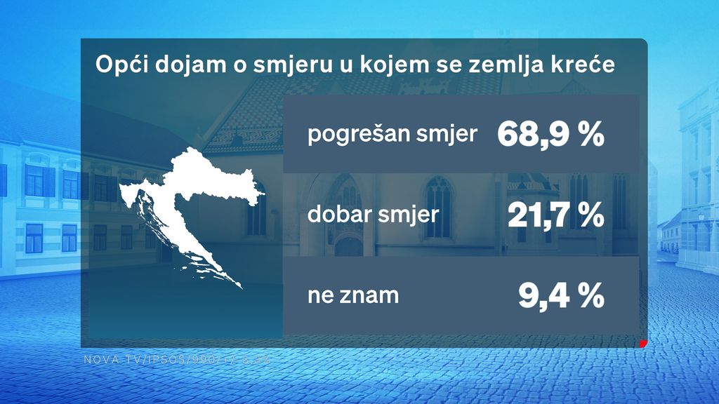 Crobarometar 24.10.2025. - 3