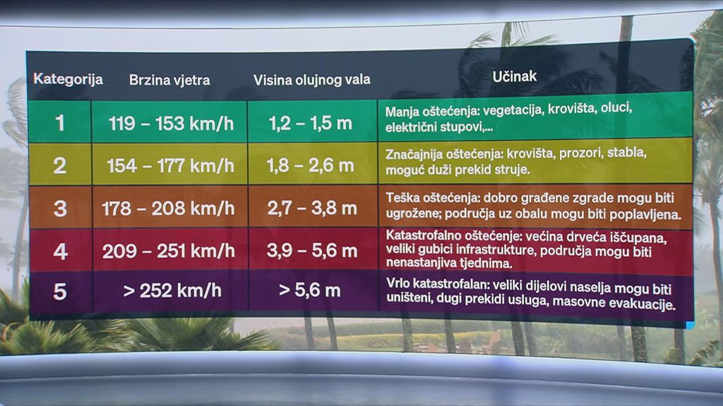 Posljedice uragana Melissa