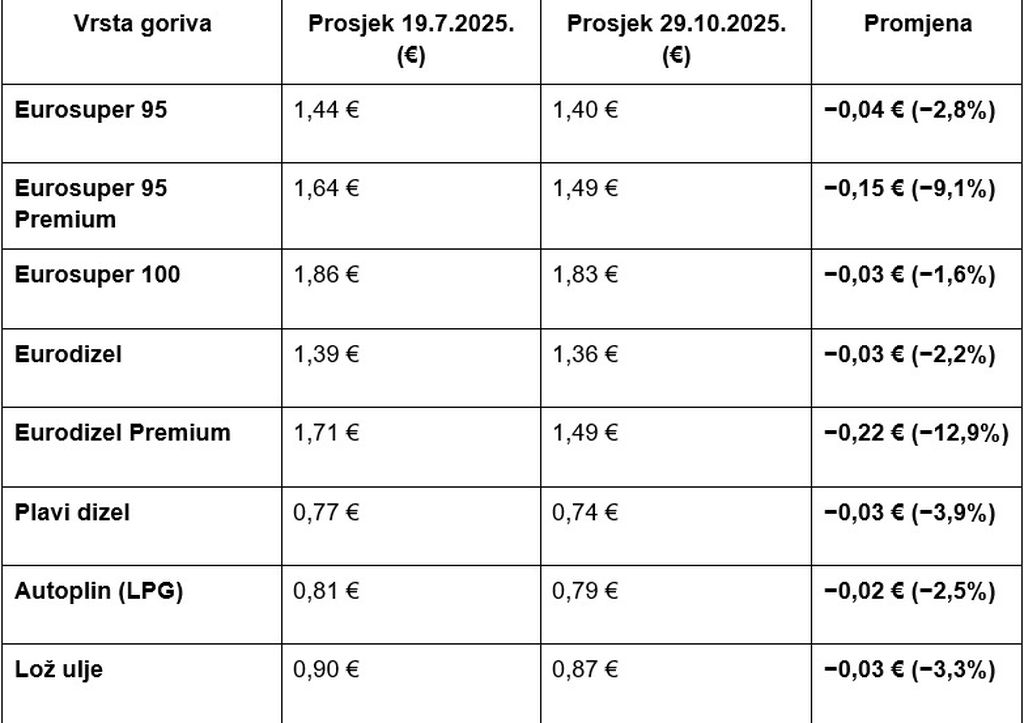 Jeftinije gorivo, ilustracija
