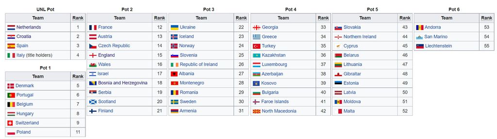 Kvalifikacijske skupine za Euro 2024.