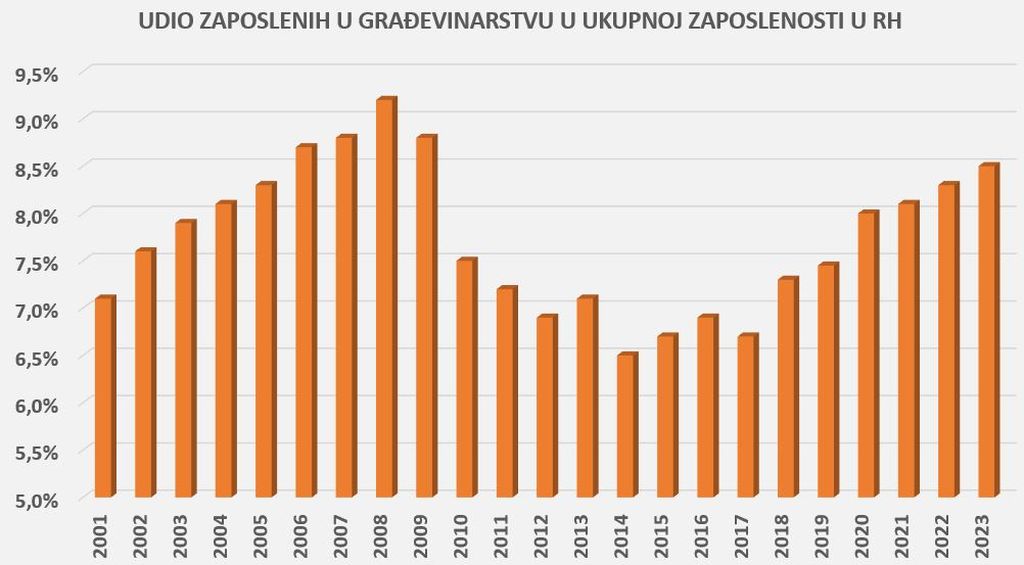 Gradilište