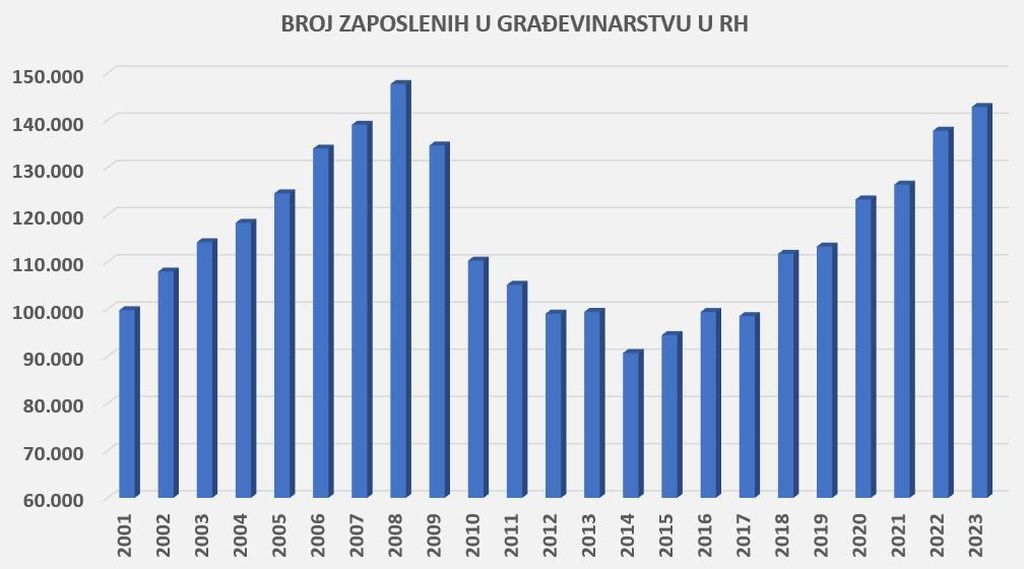 Gradilište