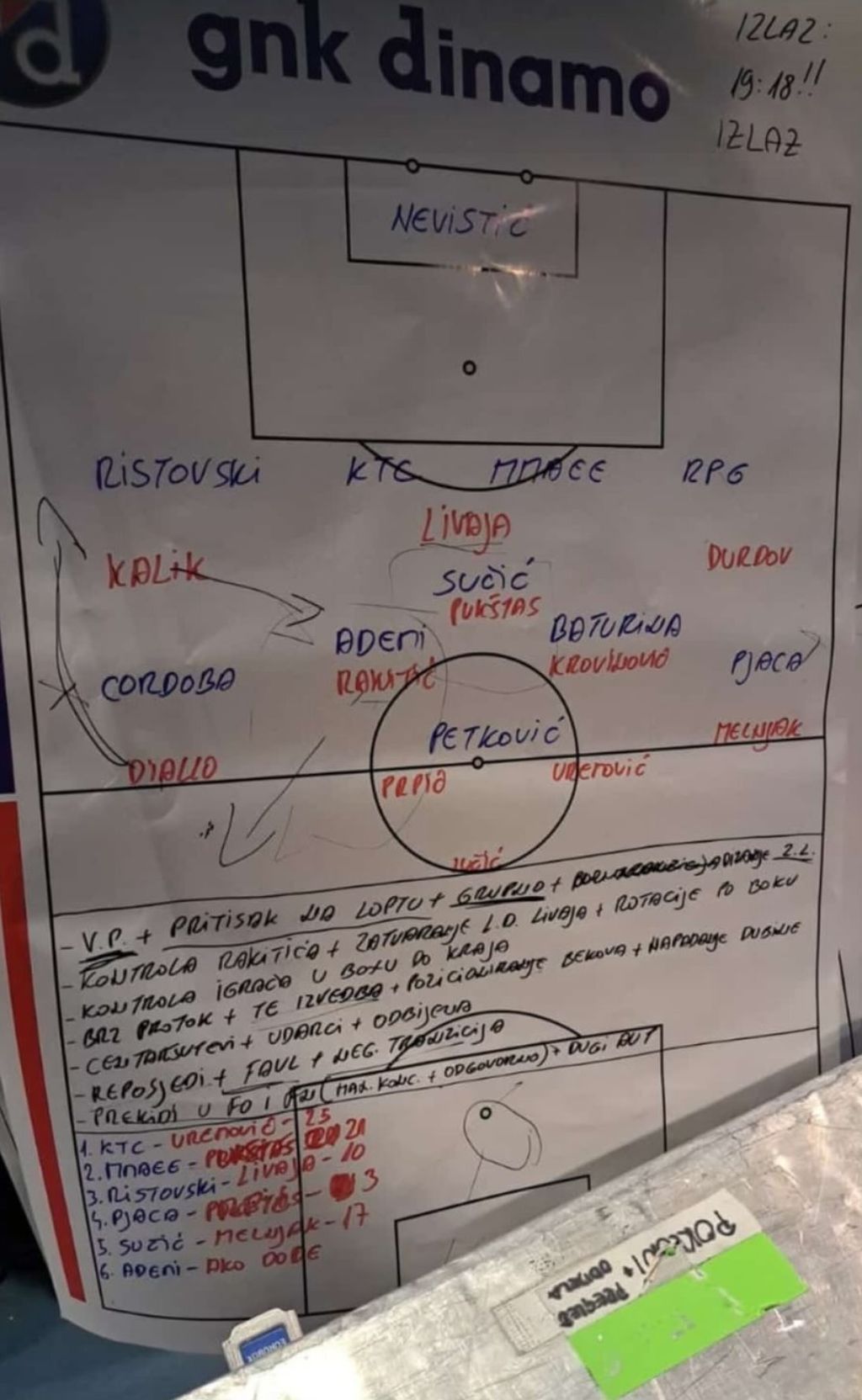 Dinamov taktički plan za derbi