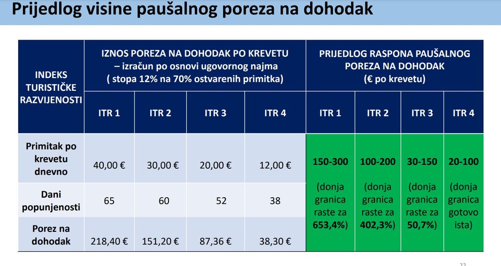 Porez na nekretnine