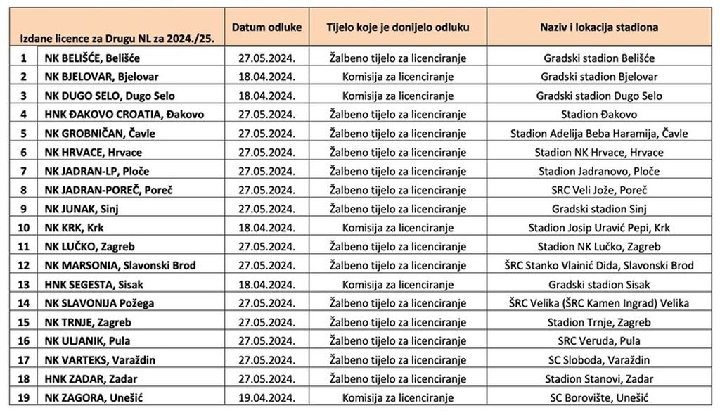 Licencije za 2. NL