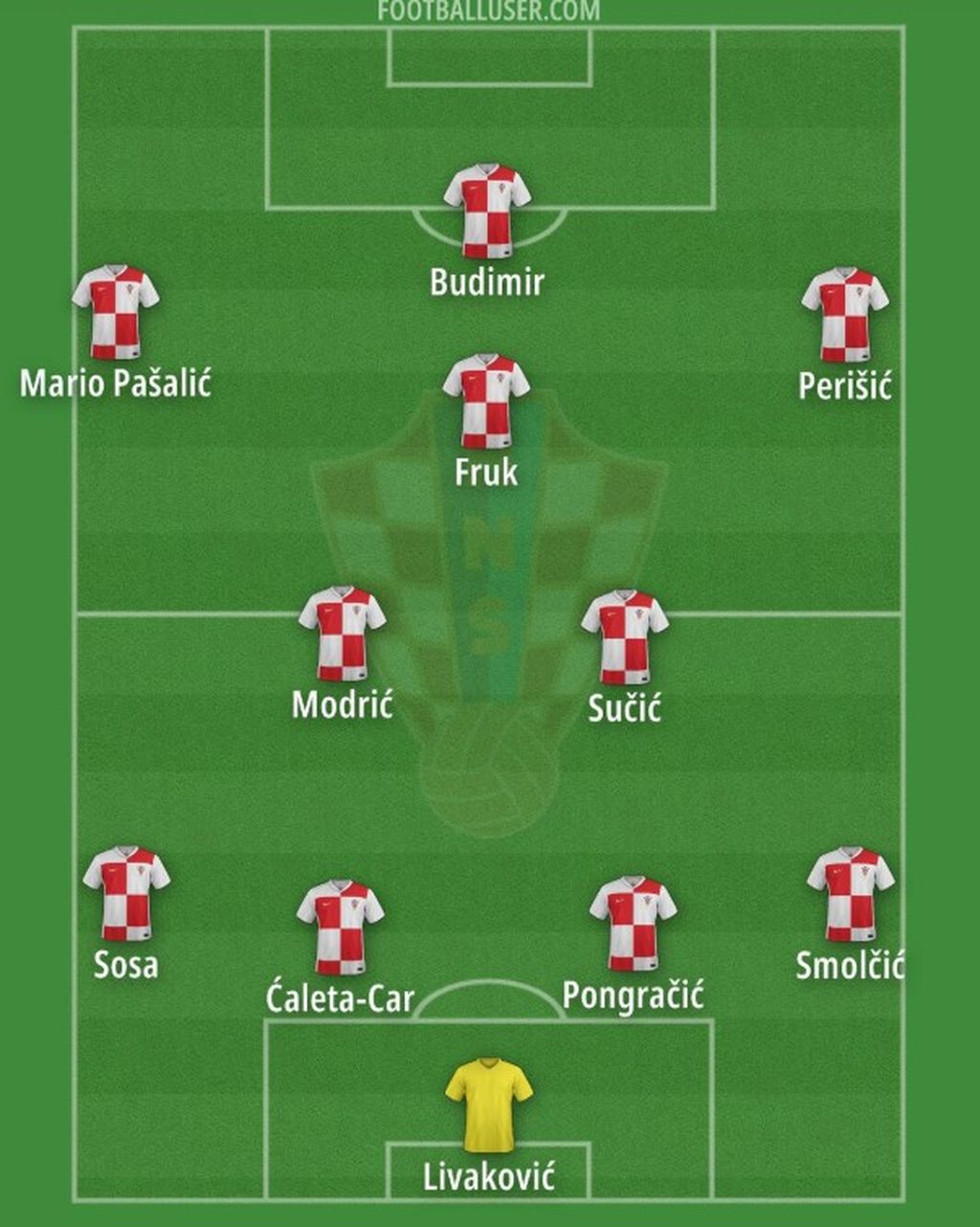 Hrvatska za Farske otoke