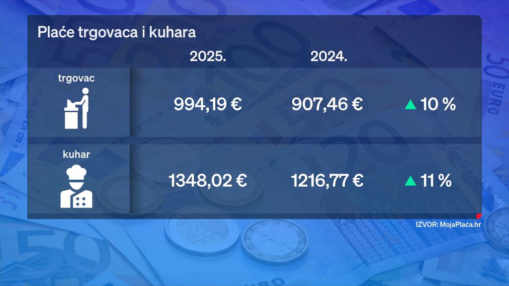 Trgovci i kuhari - 2