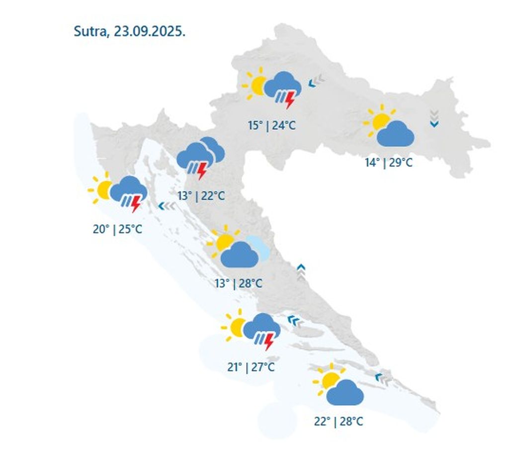 Grafički prikaz kretanja zračnih struja
