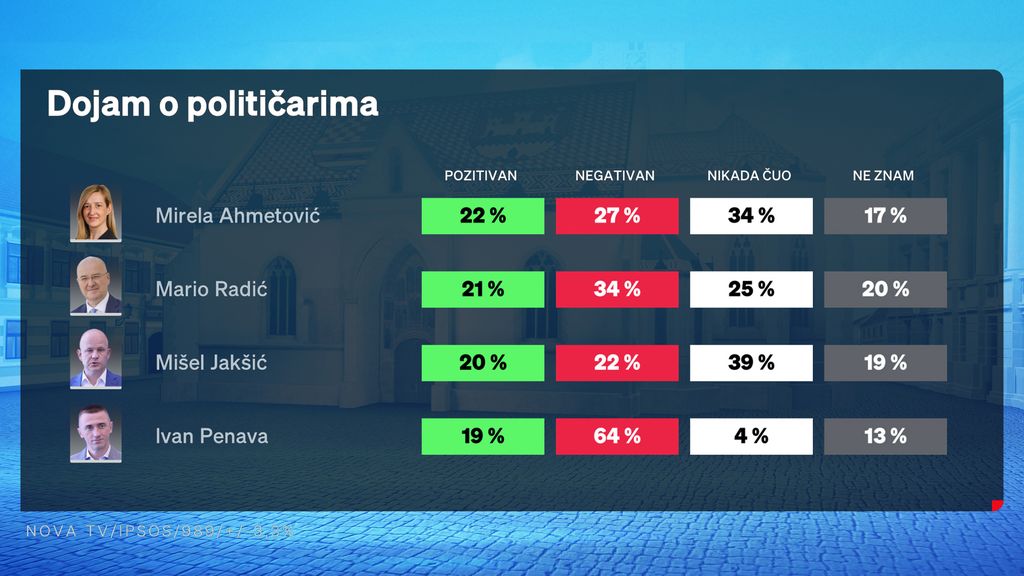 Marija Miholjek, voditeljica Dnevnika Nove TV