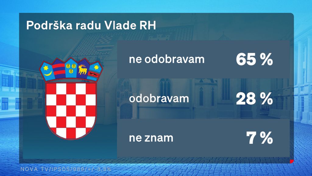 Marija Miholjek, voditeljica Dnevnika Nove TV