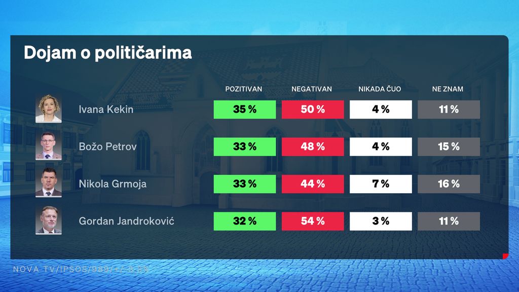 Marija Miholjek, voditeljica Dnevnika Nove TV