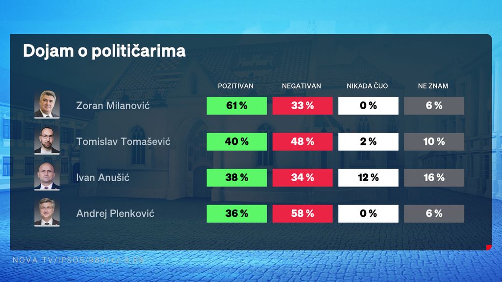 Marija Miholjek, voditeljica Dnevnika Nove TV