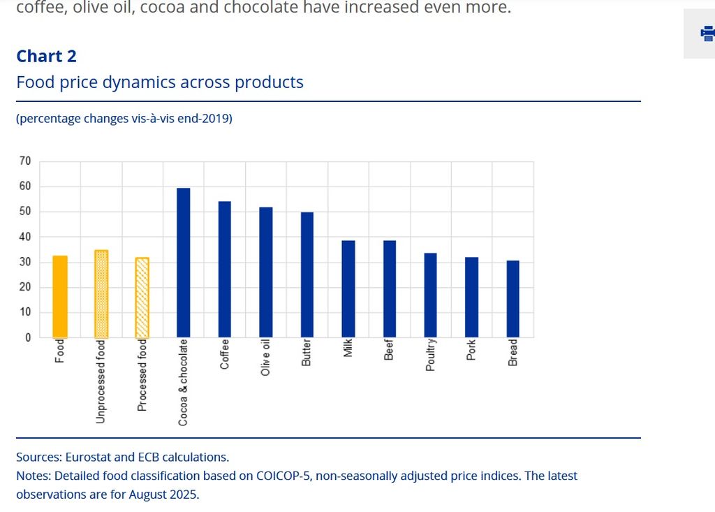 Inflacija, ilustracija - 2