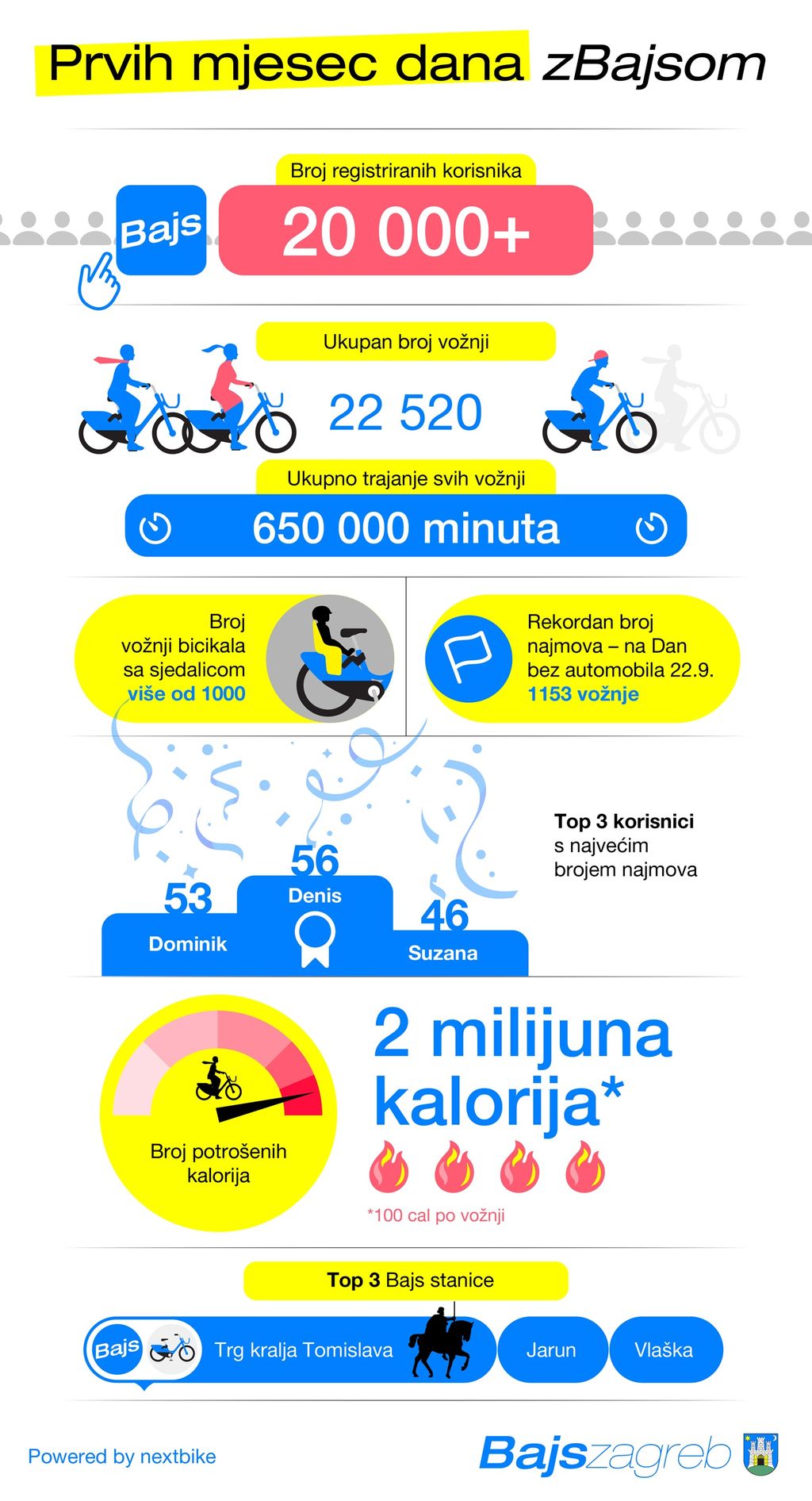 Tomislav Tomašević