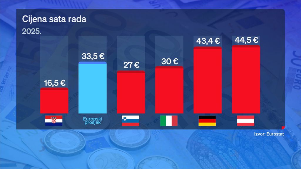 Potplaćeni hrvatski radnici - 4