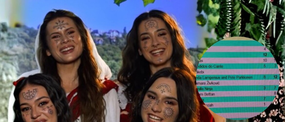 Grupa Lelek i rezultati glasovanja žirija