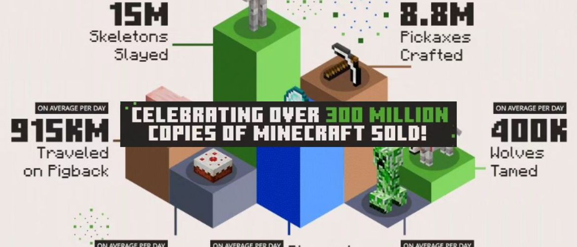 minecraft infografika koja pokazuje koliko je verzija igrice prodano