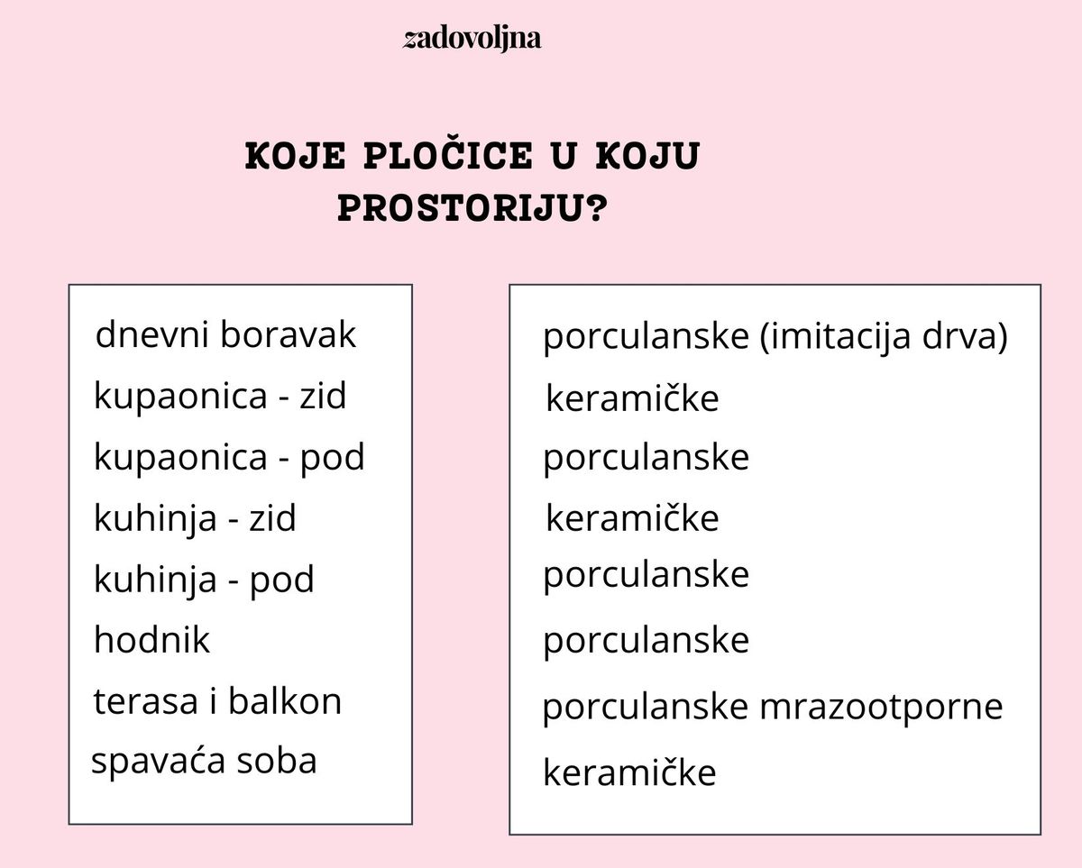 Gdje koristiti koje pločice?