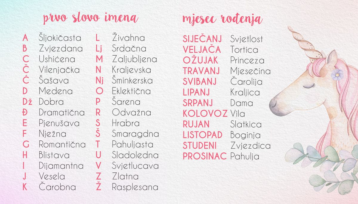 Ilustracija jednorog ime