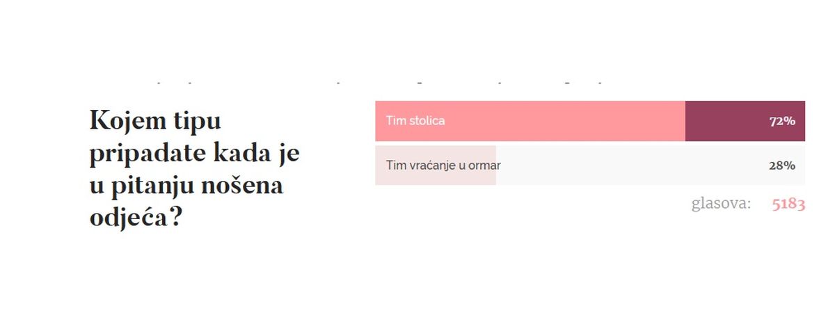 Rezultati ankete u trenutku pisanja teksta