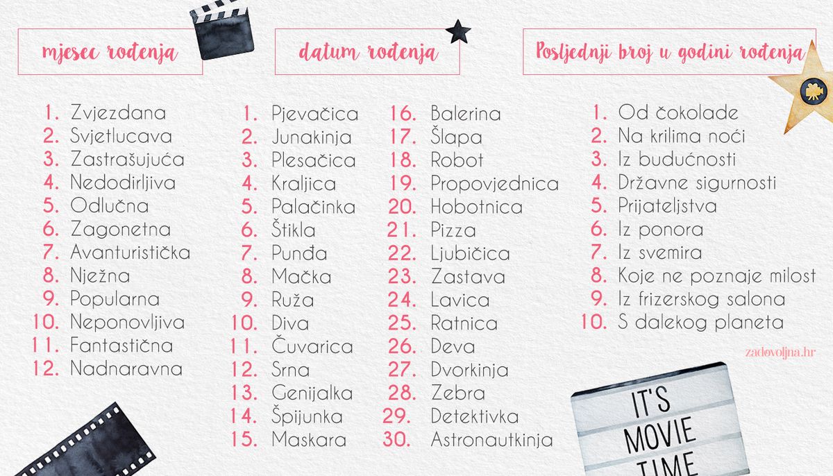 Nazivi filmova po datumu rođenja