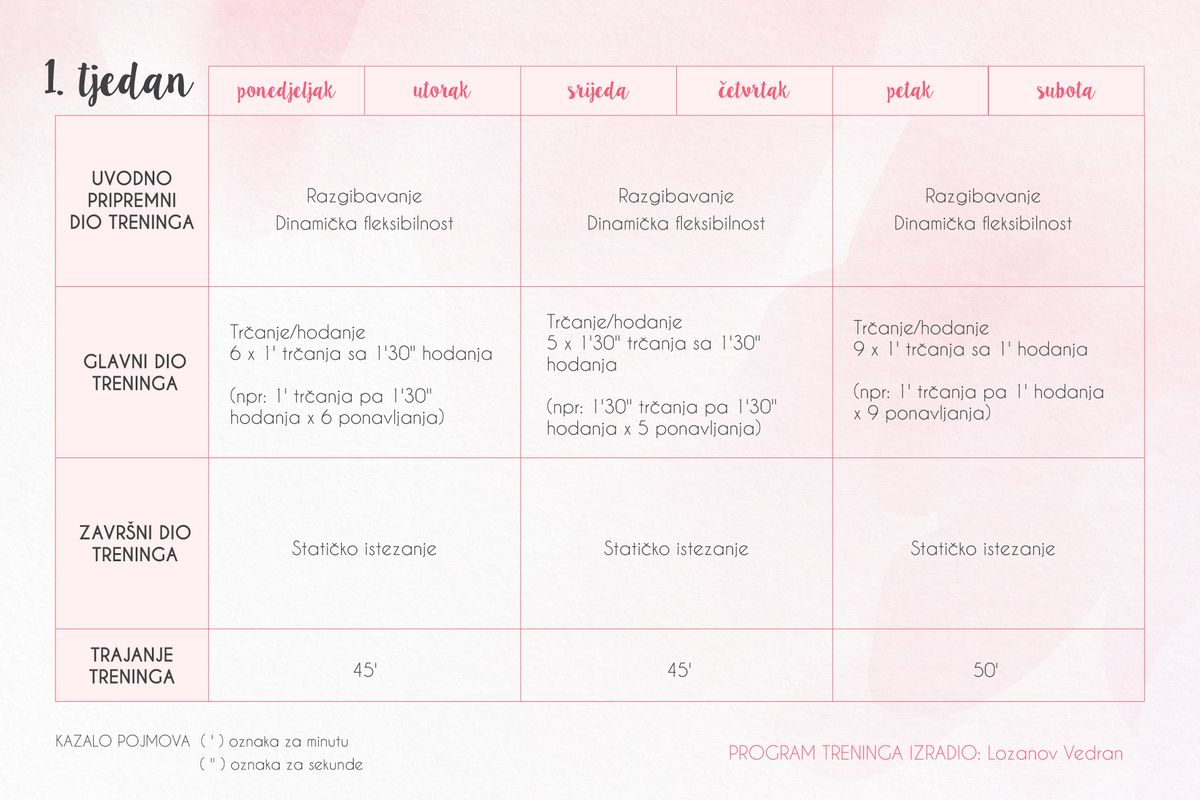 Program treninga rekreativnog trčanja za 1. tjedan