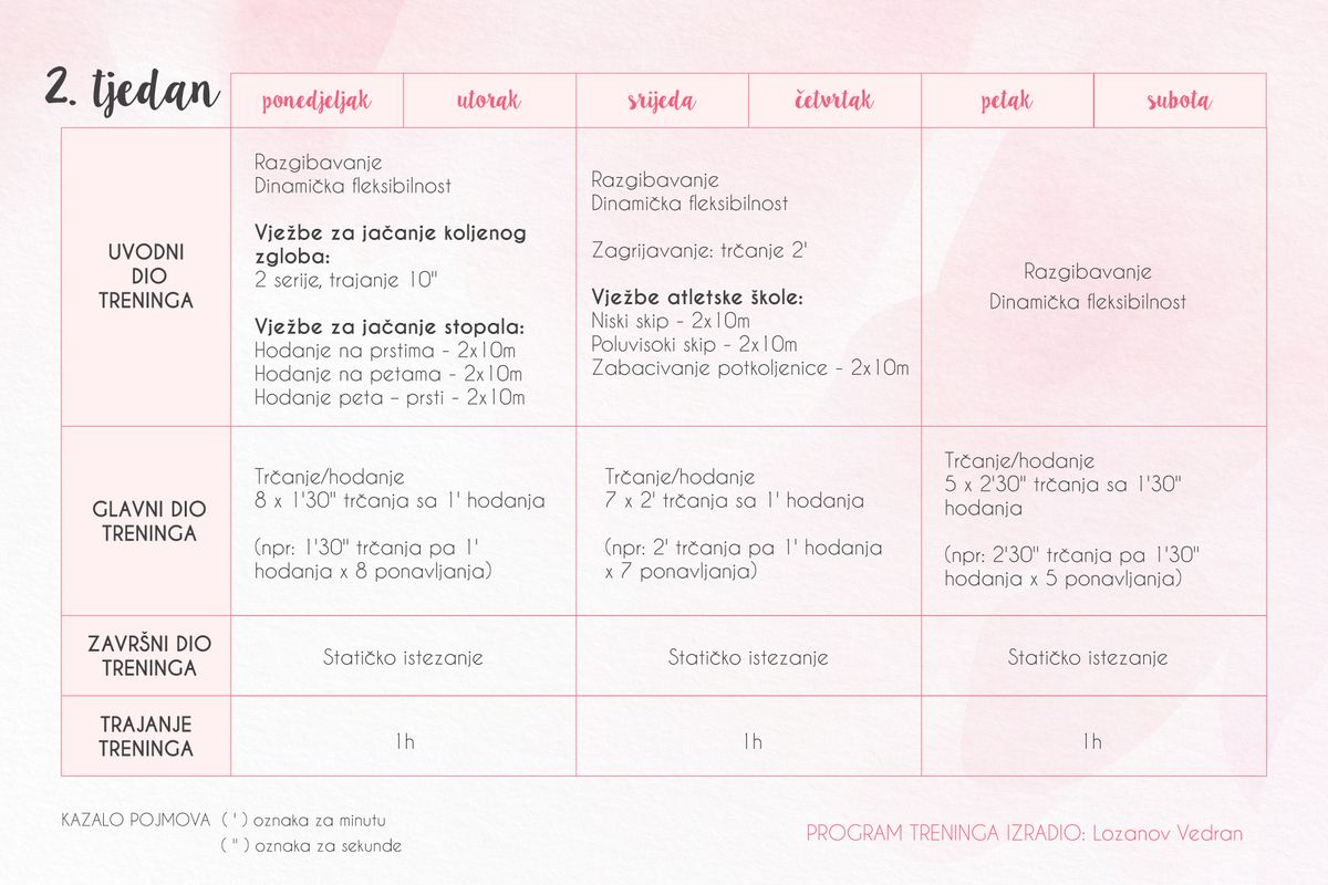 Program treninga rekreativnog trčanja za 2. tjedan