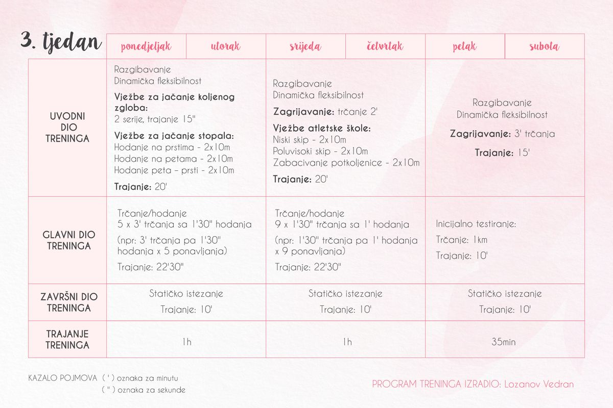 Program treninga rekreativnog trčanja za 3. tjedan