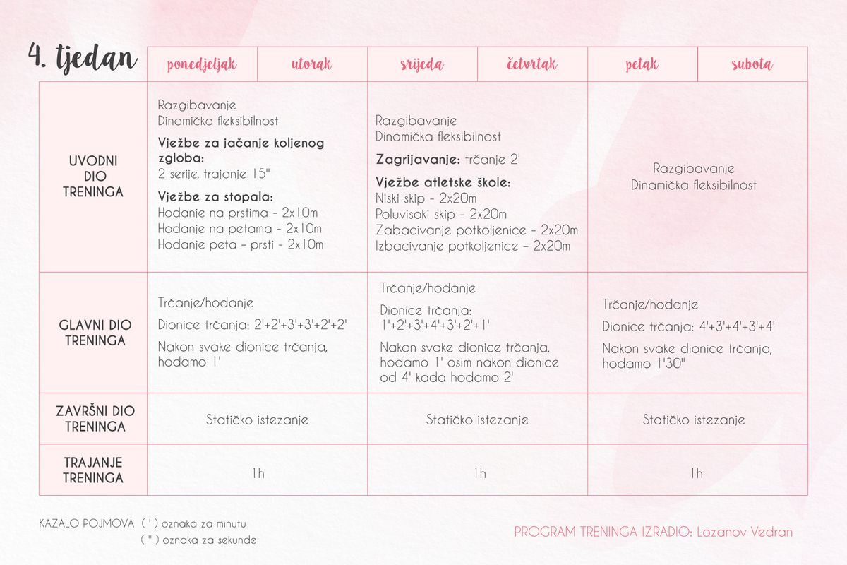 Program treninga rekreativnog trčanja za 4. tjedan
