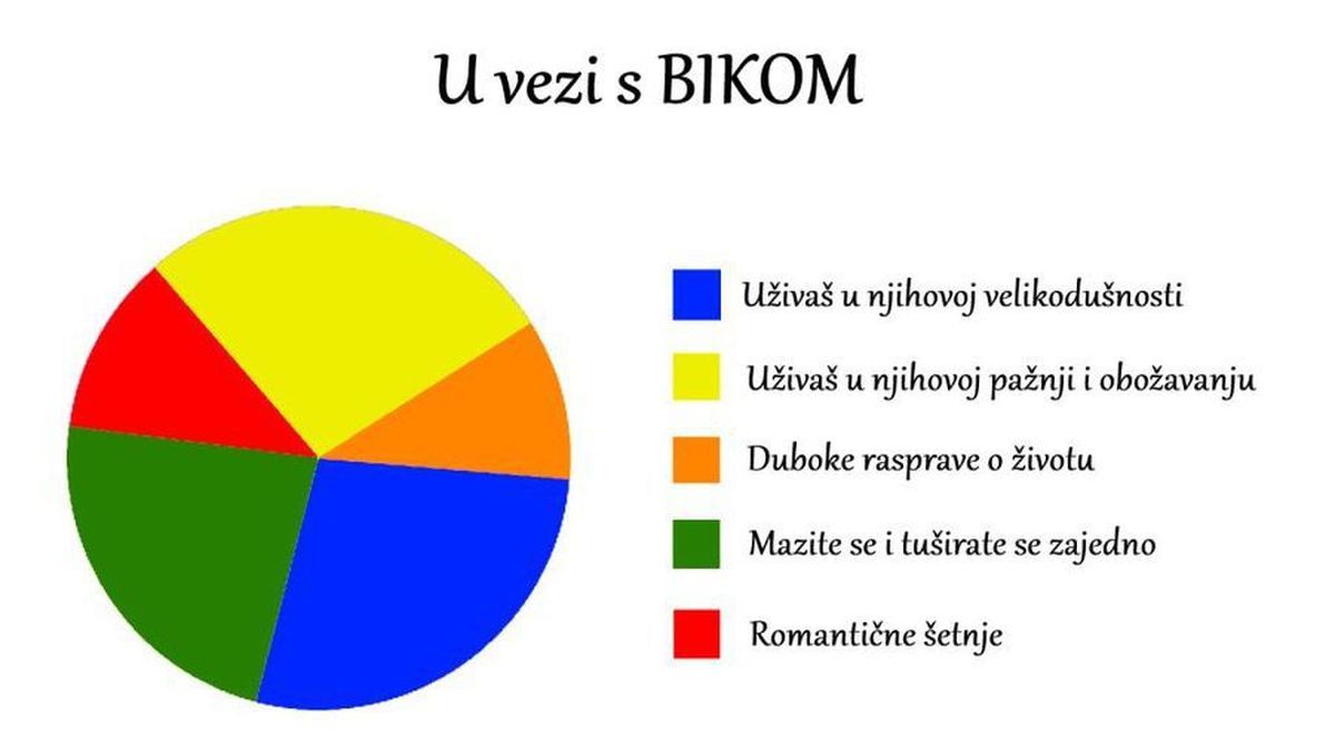 Najjače osobine svakog znaka - 11