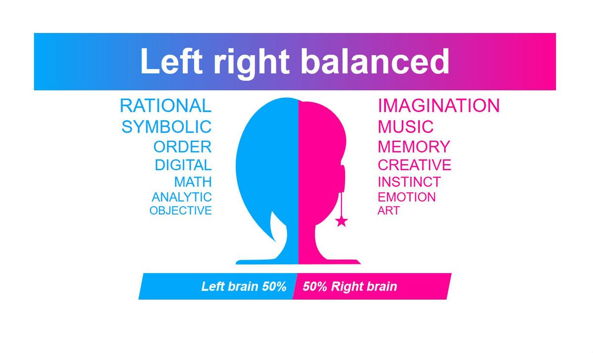Test desne i lijeve strane mozga
