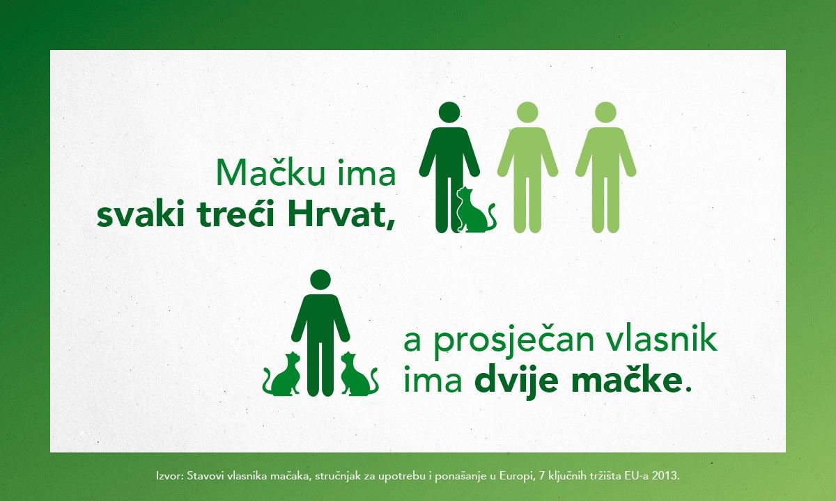 Purina ProPlan istraživanje