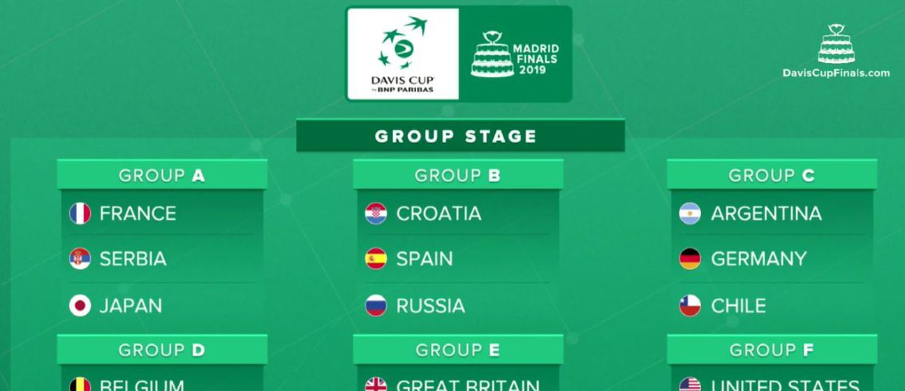 Davis Cup Finals 2019 (Screenshot)