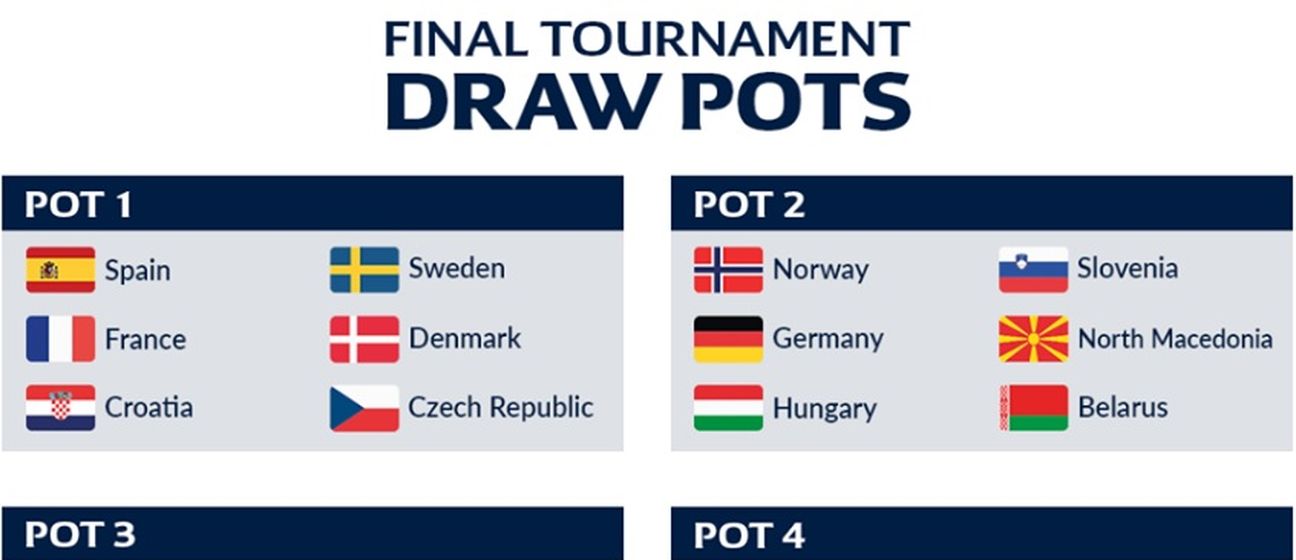 Jakosne skupine za ždrijeb Europskog prvenstva rukometaša 2020. (Foto: EHF)